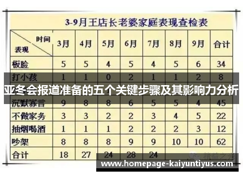 亚冬会报道准备的五个关键步骤及其影响力分析