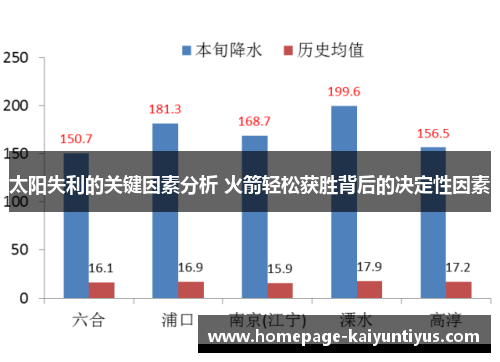 太阳失利的关键因素分析 火箭轻松获胜背后的决定性因素