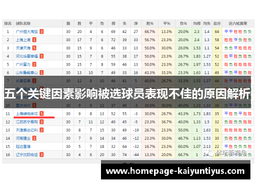 五个关键因素影响被选球员表现不佳的原因解析