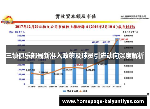 三镇俱乐部最新准入政策及球员引进动向深度解析