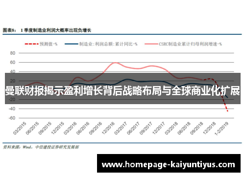 曼联财报揭示盈利增长背后战略布局与全球商业化扩展