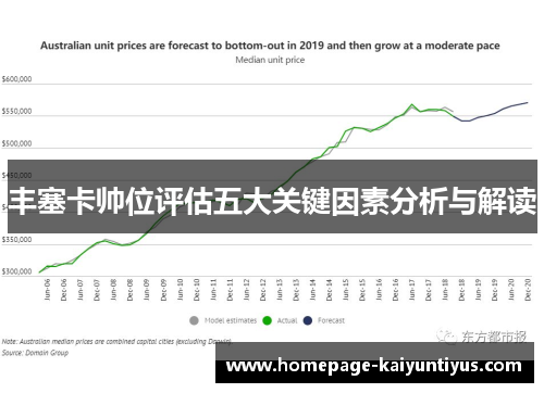 丰塞卡帅位评估五大关键因素分析与解读