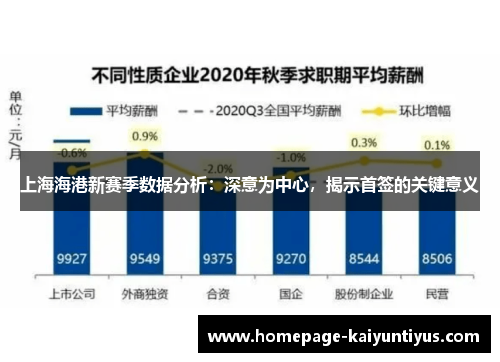 上海海港新赛季数据分析：深意为中心，揭示首签的关键意义