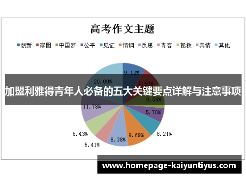 加盟利雅得青年人必备的五大关键要点详解与注意事项