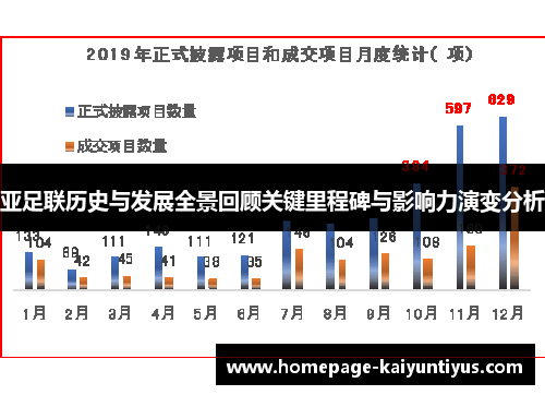 亚足联历史与发展全景回顾关键里程碑与影响力演变分析