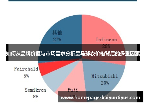 如何从品牌价值与市场需求分析皇马球衣价格背后的多重因素