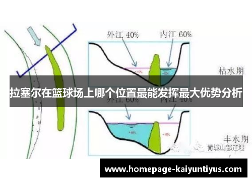 拉塞尔在篮球场上哪个位置最能发挥最大优势分析