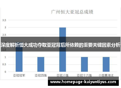 深度解析恒大成功夺取亚冠背后所依赖的重要关键因素分析