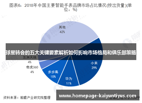 球星转会的五大关键要素解析如何影响市场格局和俱乐部策略