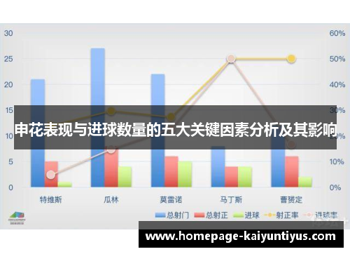 申花表现与进球数量的五大关键因素分析及其影响