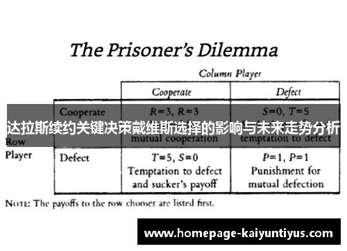 达拉斯续约关键决策戴维斯选择的影响与未来走势分析