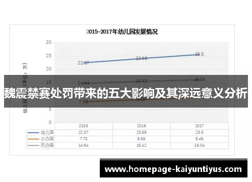 魏震禁赛处罚带来的五大影响及其深远意义分析