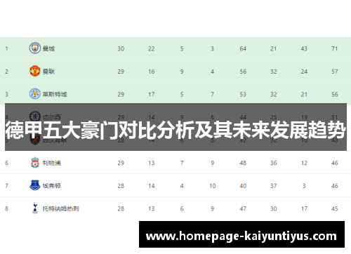 德甲五大豪门对比分析及其未来发展趋势 德甲五大豪门对比分析及其未来发展趋势
