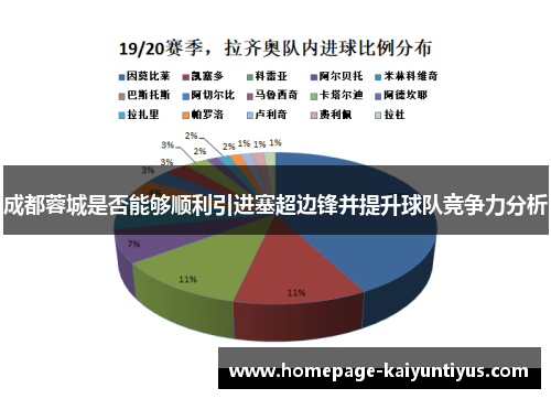 成都蓉城是否能够顺利引进塞超边锋并提升球队竞争力分析