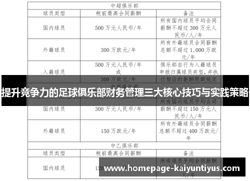 提升竞争力的足球俱乐部财务管理三大核心技巧与实践策略