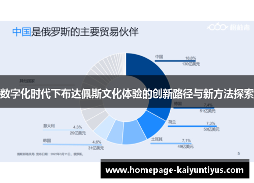 数字化时代下布达佩斯文化体验的创新路径与新方法探索 数字化时代下布达佩斯文化体验的创新路径与新方法探索