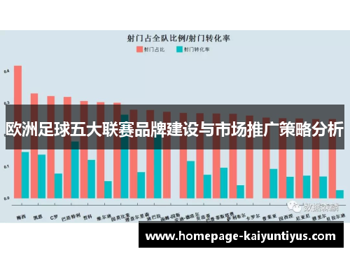 欧洲足球五大联赛品牌建设与市场推广策略分析