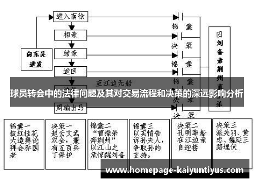球员转会中的法律问题及其对交易流程和决策的深远影响分析 球员转会中的法律问题及其对交易流程和决策的深远影响分析