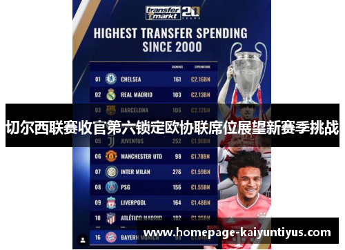 切尔西联赛收官第六锁定欧协联席位展望新赛季挑战