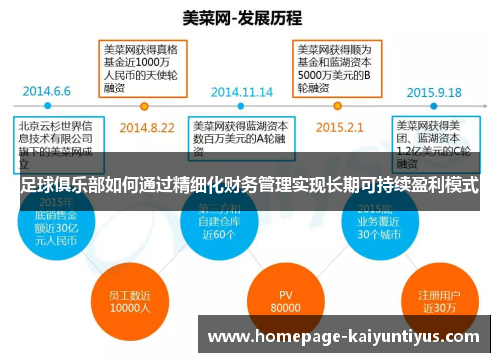 足球俱乐部如何通过精细化财务管理实现长期可持续盈利模式