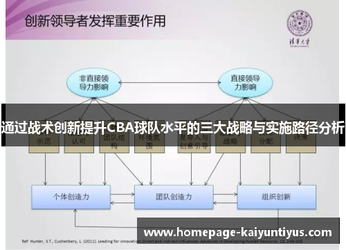 通过战术创新提升CBA球队水平的三大战略与实施路径分析 通过战术创新提升CBA球队水平的三大战略与实施路径分析